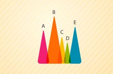 Mini guida alla Web Analytics – #2 Obiettivi